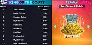 🚨 伊蒂哈德球场传来球队首发名单：